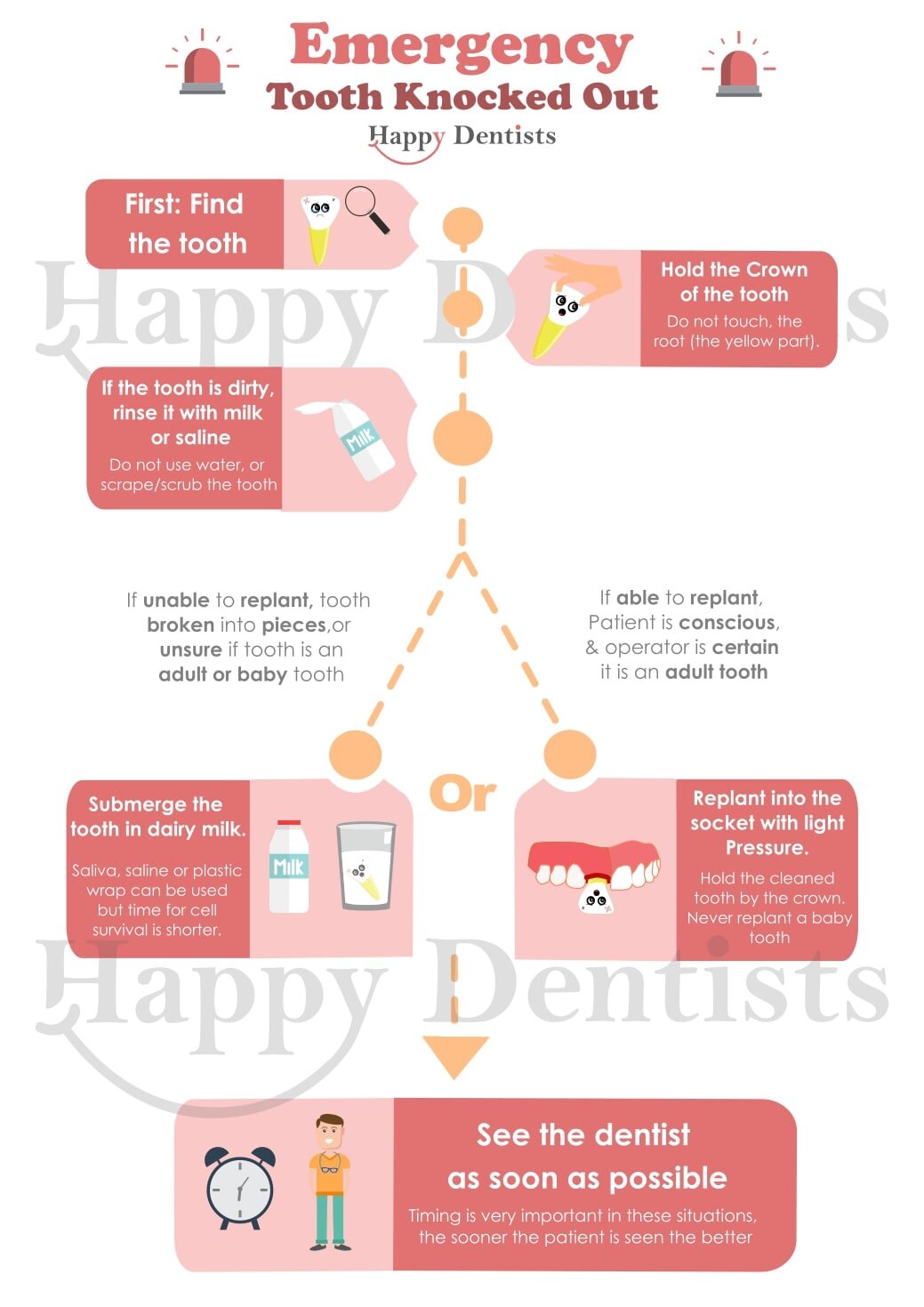 What to do if my tooth falls out or is knocked out, Dental Emergency