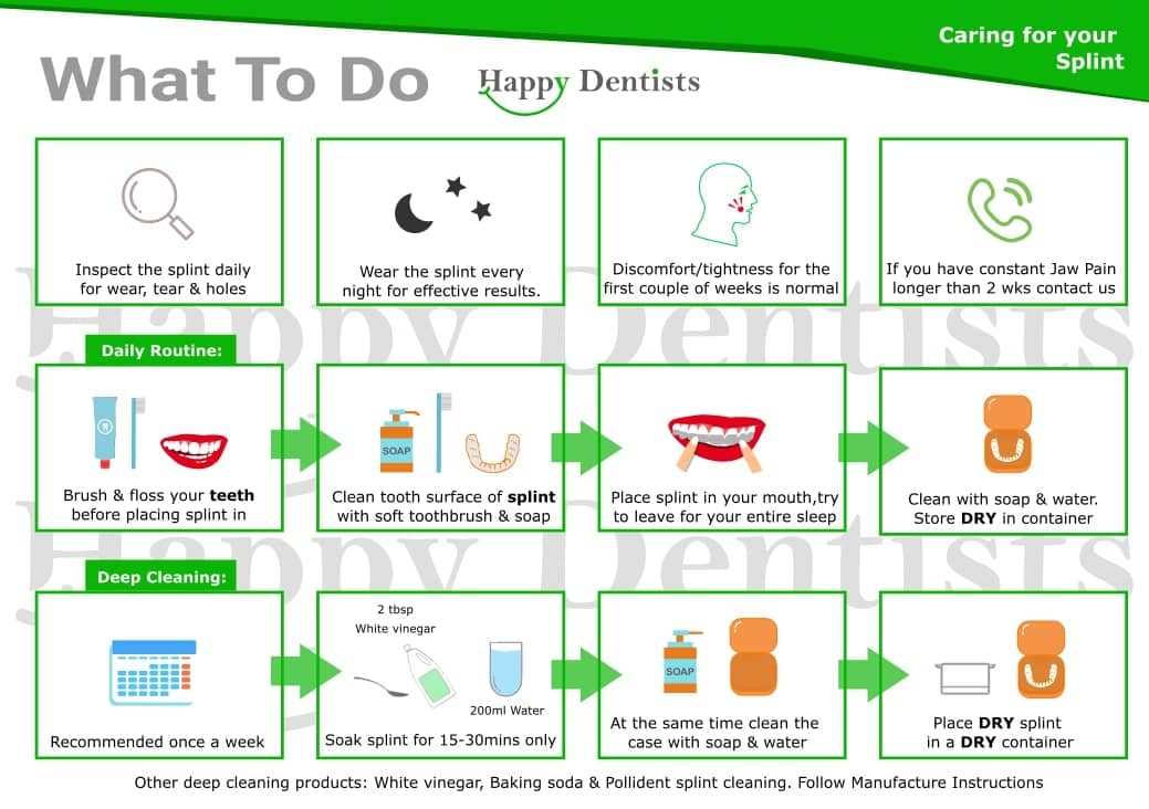 Caring for your splint