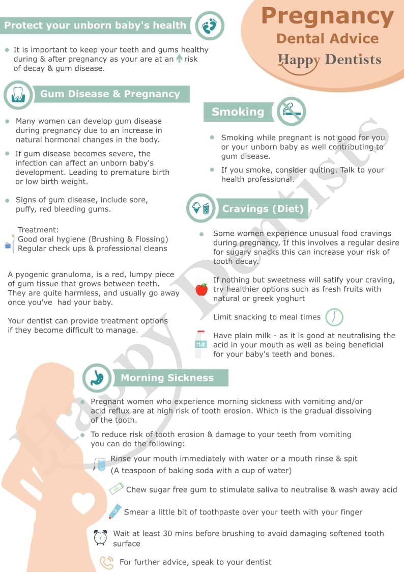 Pregnancy Dental Advice, What to know about pregancy and teeth